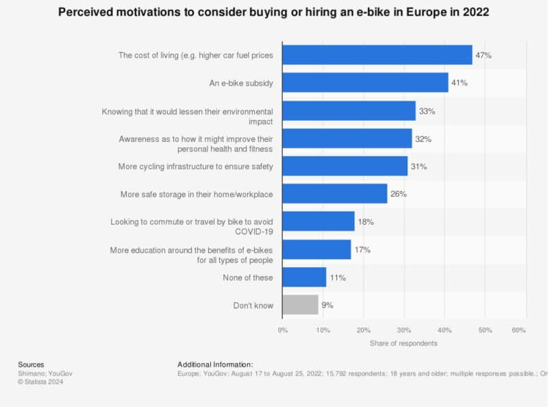 Las bicicletas y su exportación desde Europa [2024] Oftex Empresa Consultora de Exportación