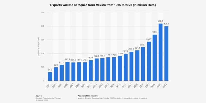 Día Internacional del Tequila: 24 de julio Oftex Empresa Consultora de Exportación